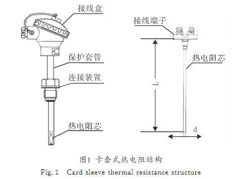 卡套式熱電阻結(jié)構(gòu)圖
