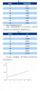 壓力變送器測(cè)量固液比原理及應(yīng)用