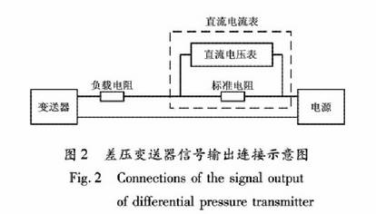 差壓變送器信號輸出連接示意圖