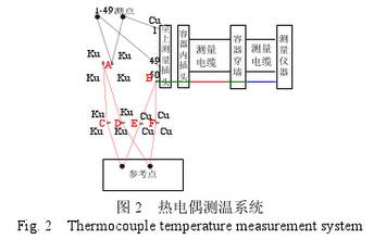 熱電偶測(cè)溫系統(tǒng)圖示