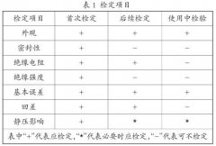 淺談差壓變送器的校驗在應用中的幾個問題