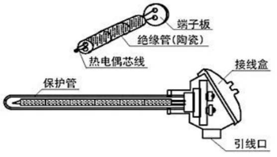 什么情況下選擇熱電偶?什么情況下選擇熱電阻?哪個(gè)更合適?