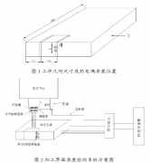 基于熱電偶法的高速銑削溫度檢測系統(tǒng)設(shè)計(jì)