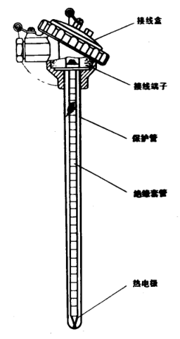 熱電偶工作原理闡述與結(jié)構(gòu)簡介