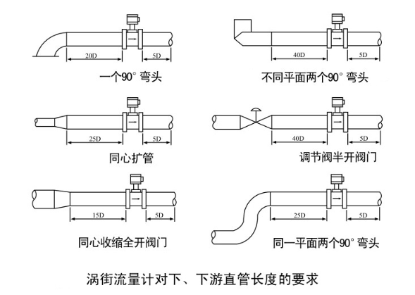 渦街流量計安裝注意事項