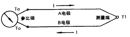 熱電偶補(bǔ)償導(dǎo)線使用原理